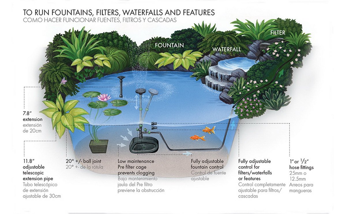 Alpinariumų, krioklių ir kaskadų įrengimas